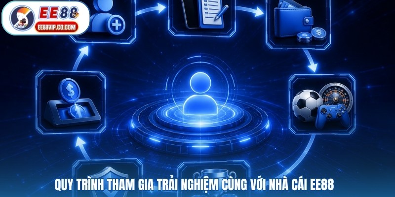 Quy trình tham gia trải nghiệm cùng với nhà cái EE88